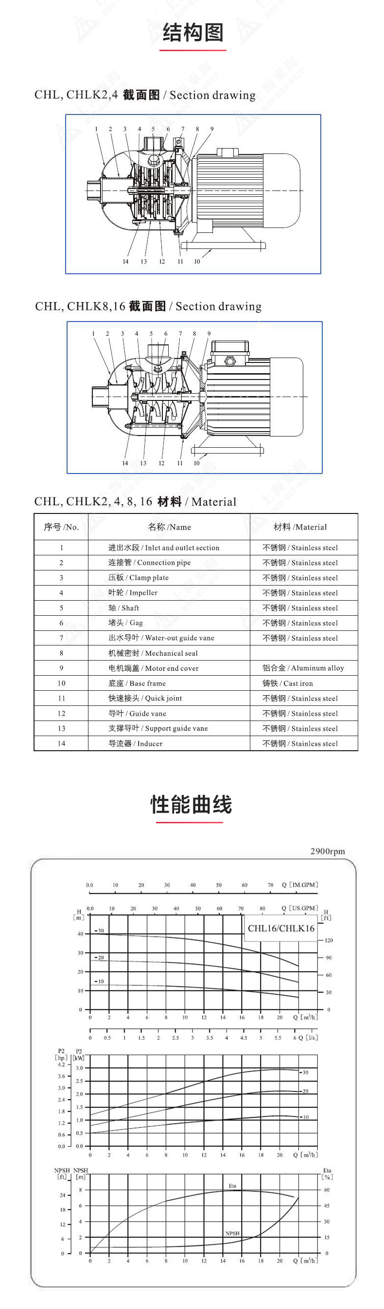 CHLF(T)型不銹鋼離心泵_03.jpg