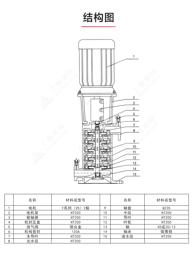 DLR型立式多級離心泵_03.jpg