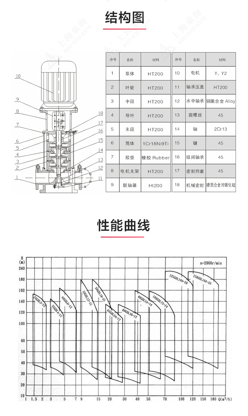 GDL型立式多級離心泵_03.jpg