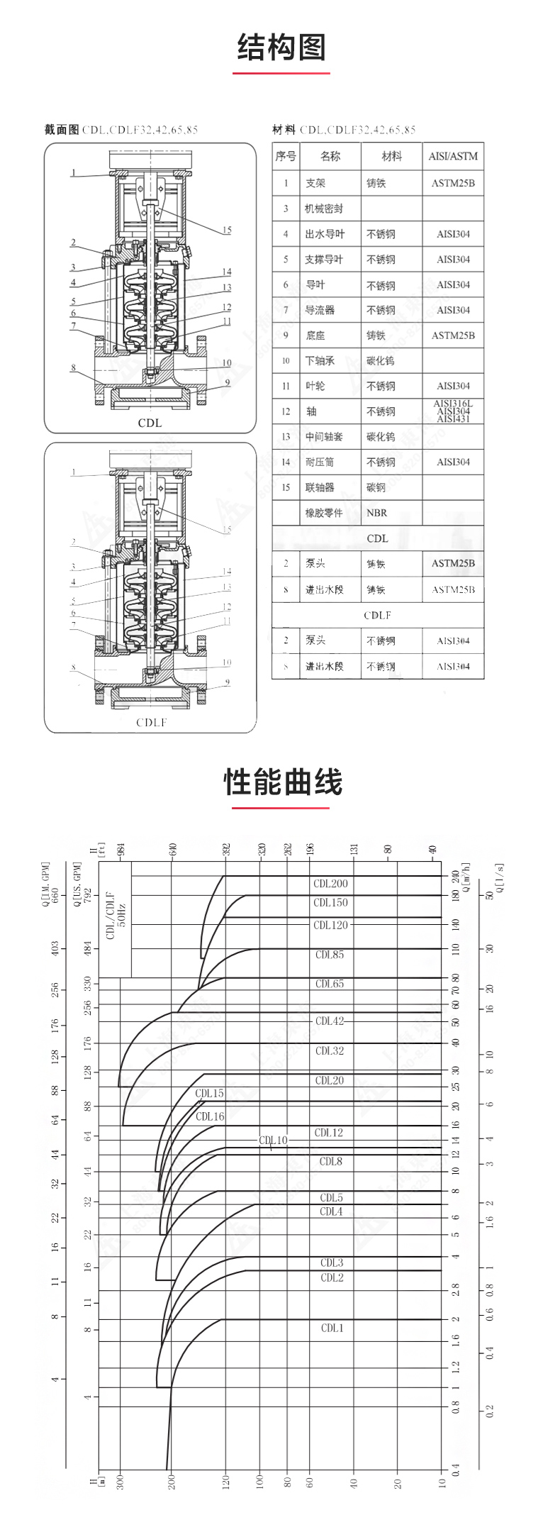 QDL型立式多級離心泵_03.jpg