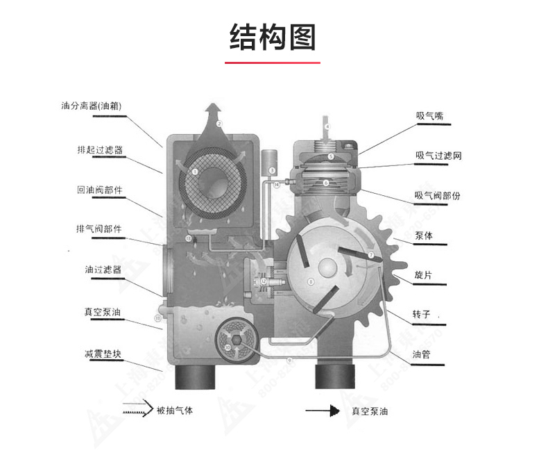 XD型單級旋片式真空泵_03.jpg