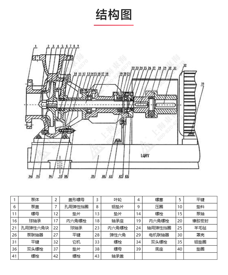 LQRY型導熱油泵_03.jpg